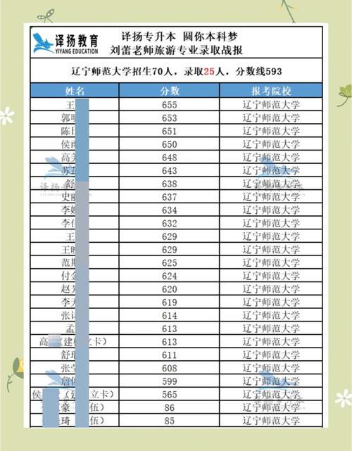 沈陽師范大學(xué)4+0本科項(xiàng)目_2024年沈陽師范大學(xué)國(guó)際商學(xué)院錄取分?jǐn)?shù)線（所有專業(yè)分?jǐn)?shù)線一覽表公布）_中美合作辦學(xué)沈陽師范大學(xué)
