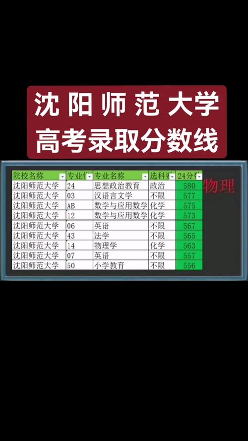 沈陽師范大學(xué)4+0本科項(xiàng)目_中美合作辦學(xué)沈陽師范大學(xué)_2024年沈陽師范大學(xué)國(guó)際商學(xué)院錄取分?jǐn)?shù)線（所有專業(yè)分?jǐn)?shù)線一覽表公布）