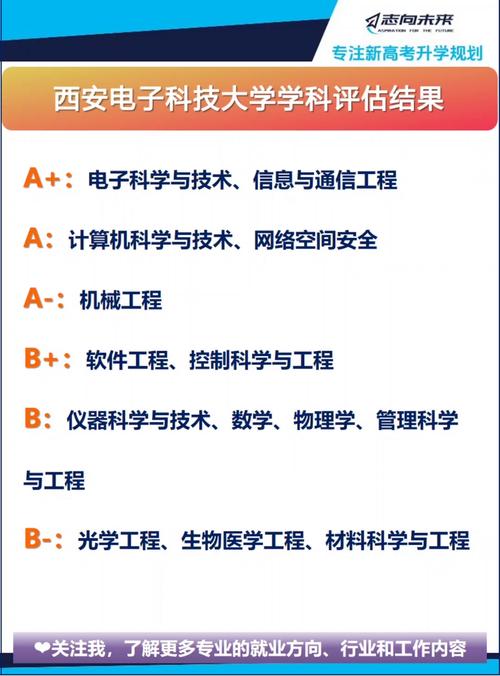 電子科技大學數理基礎科學專業_電子科大錄取分數線_成電英才計劃