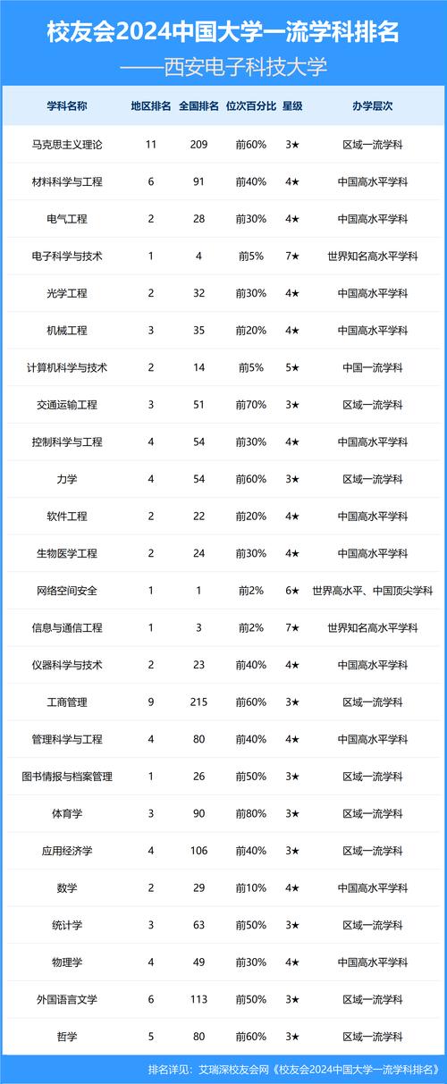 成電英才計劃_電子科技大學數理基礎科學專業_電子科大錄取分數線