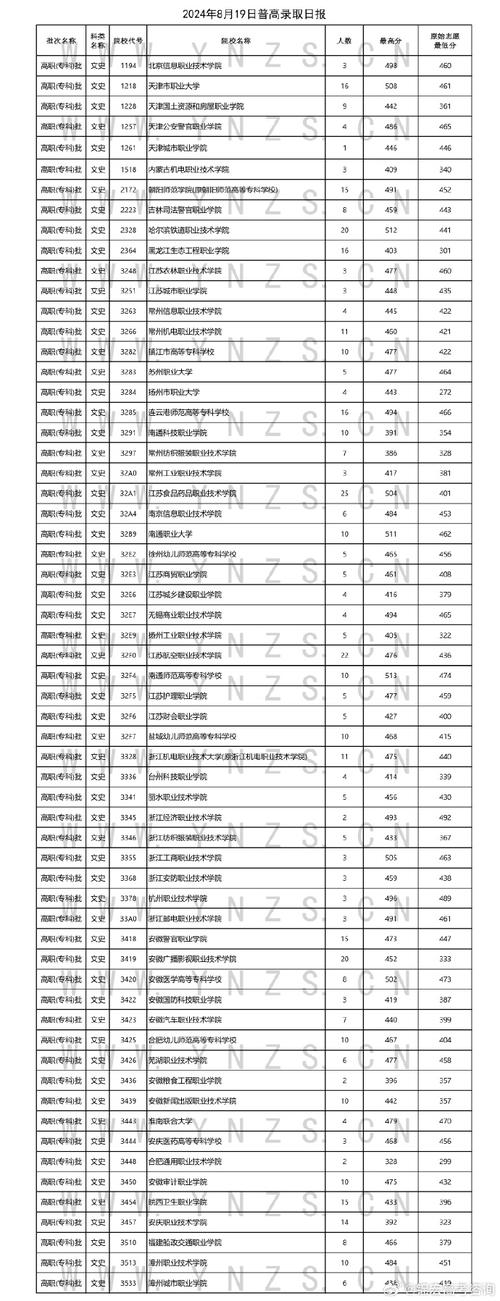 高考510分四川大學名單_510分能上什么大學_2024年河南510分大學排名