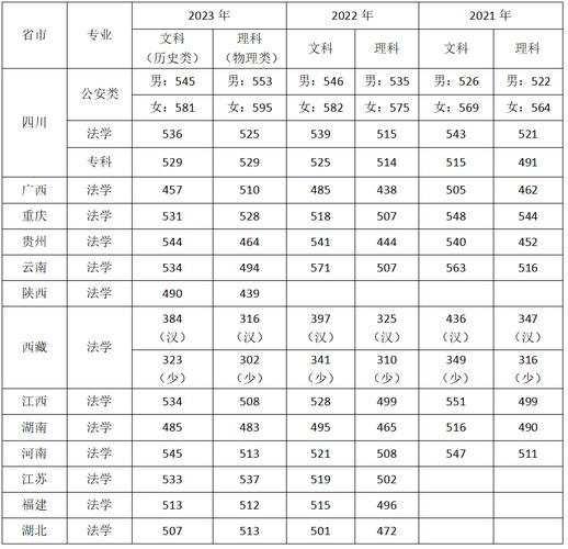 四川警察學院河南錄取分數線2025_河南高考位次排名四川警察學院_四川警察學院錄取查詢