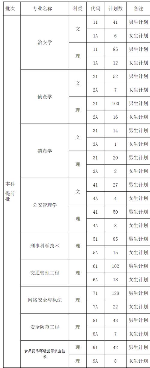 四川警察學院錄取查詢_四川警察學院河南錄取分數線2025_河南高考位次排名四川警察學院