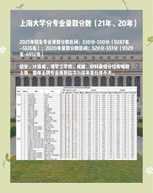 2018湖北高考錄取分數線_2024年上海理工大學信息門戶錄取分數線（所有專業分數線一覽表公布）_湖北高校招生分數線