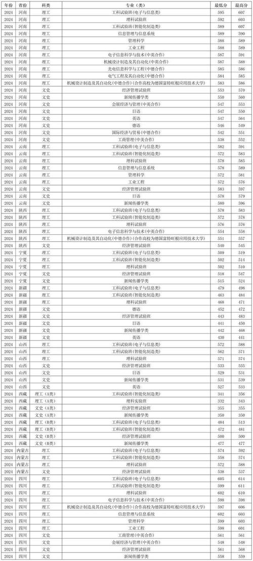 2024年上海理工大學信息門戶錄取分數線（所有專業分數線一覽表公布）_2018湖北高考錄取分數線_湖北高校招生分數線