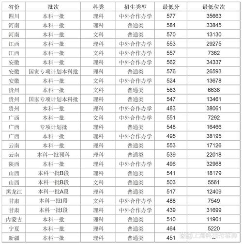 2018湖北高考錄取分數線_2024年上海理工大學信息門戶錄取分數線（所有專業分數線一覽表公布）_湖北高校招生分數線