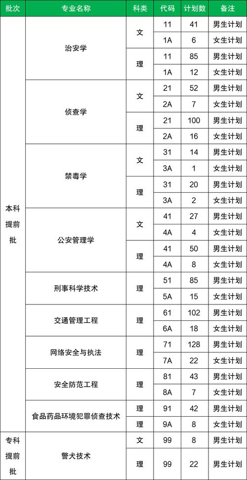 四川警察學院錄取查詢_四川警察學院江蘇錄取分數線_2025年高考位次排名