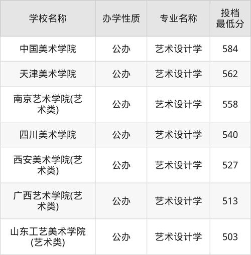 全國大學生廣告藝術大賽校賽_2024年全國大學生廣告藝術大賽錄取分數線（所有專業分數線一覽表公布）_西安交通大學大廣賽報名