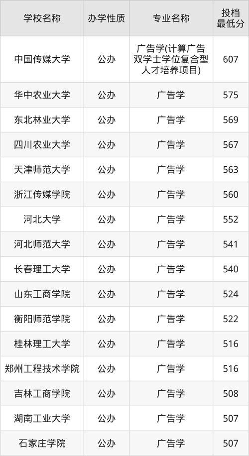 全國大學生廣告藝術大賽校賽_2024年全國大學生廣告藝術大賽錄取分數線（所有專業分數線一覽表公布）_西安交通大學大廣賽報名