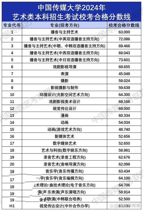 西安交通大學大廣賽報名_全國大學生廣告藝術大賽校賽_2024年全國大學生廣告藝術大賽錄取分數線（所有專業分數線一覽表公布）