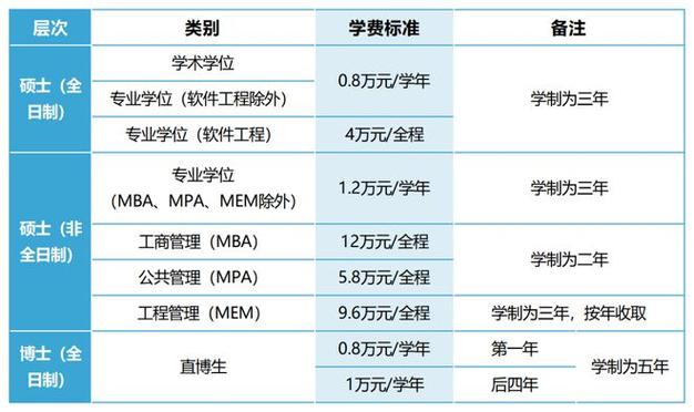西安電子科技大學在職研究生報考條件_電子科技大學信息門戶_專科生報考在職研究生條件