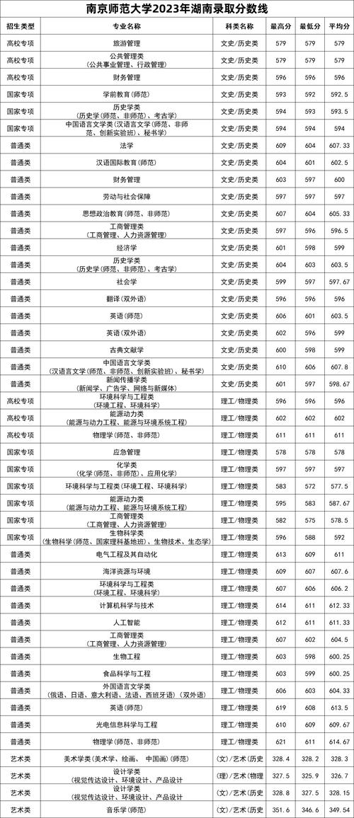 2024年華南師范大學(xué)專業(yè)錄取分?jǐn)?shù)線（2024各省份錄取分?jǐn)?shù)線及位次排名）_廣東省公費(fèi)師范生招生學(xué)校_2024年廣東公費(fèi)師范生錄取分?jǐn)?shù)線