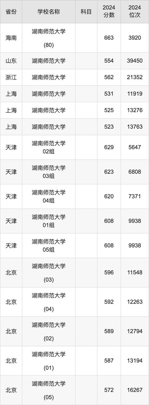 2024年華南師范大學(xué)專業(yè)錄取分?jǐn)?shù)線（2024各省份錄取分?jǐn)?shù)線及位次排名）_2024年廣東公費(fèi)師范生錄取分?jǐn)?shù)線_廣東省公費(fèi)師范生招生學(xué)校