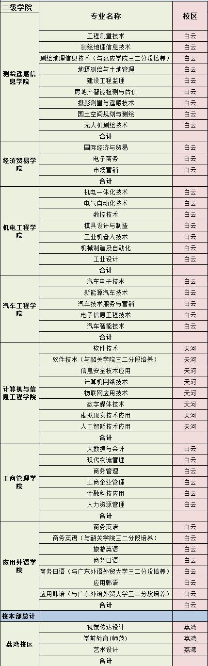 廣東工貿職業技術學院專業設置_廣東工貿職業技術學院分數線_廣東工貿職業技術學院歷史沿革