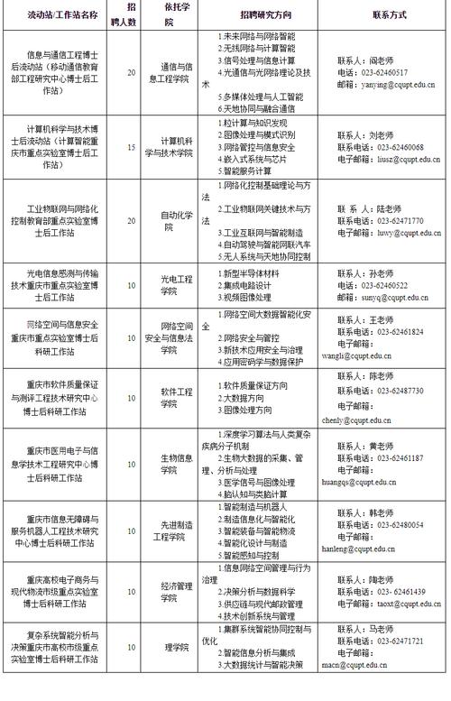 重慶郵電大學主頁_重慶郵電大學2022年事業單位招聘_重慶市事業單位考核招聘實施辦法