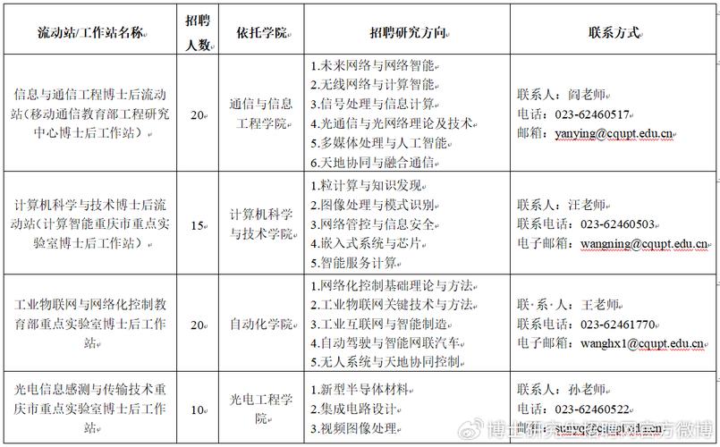重慶市事業單位考核招聘實施辦法_重慶郵電大學2022年事業單位招聘_重慶郵電大學主頁