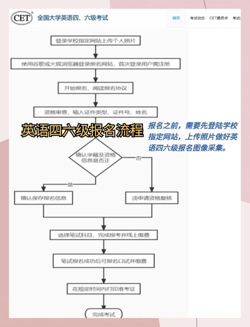 2025年6月大學英語四級考試時間_四級報名官網報名時間_新東方英語四六級官網報名流程