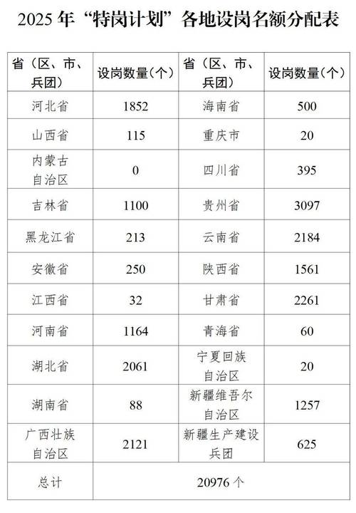 新疆生產建設兵團第十二師特崗教師招聘_新疆特崗教師報名入口_2025年校園招聘特崗教師