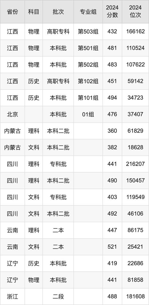 四川大學錦江學院錄取規則_2024年四川大學錦江學院錄取查詢錄取分數線（所有專業分數線一覽表公布）_四川大學錦江學院專業錄取原則