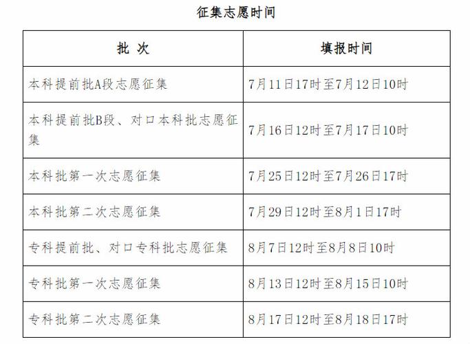 河北省高考成績公布時間_河北省高考成績查詢時間_河北省高考成績復查時間
