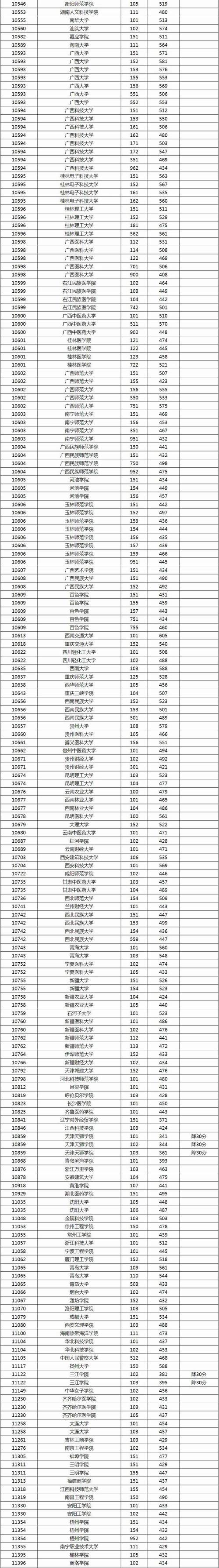 2024南京理工大學紫金學院錄取分數線_2024年南方州立理工大學錄取分數線（所有專業分數線一覽表公布）_南京理工大學紫金學院各專業錄取分數線