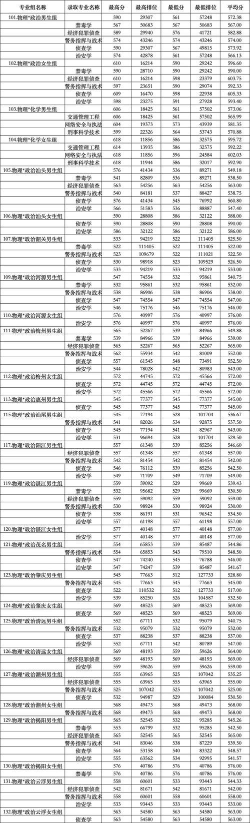 2024年南方州立理工大學錄取分數線（所有專業分數線一覽表公布）_南京理工大學紫金學院各專業錄取分數線_2024南京理工大學紫金學院錄取分數線
