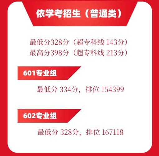 2021年廣東松山職業技術學院成考錄取分數線_廣東松山職業技術學院分數線_廣東松山職業技術學院成人高考成績查詢