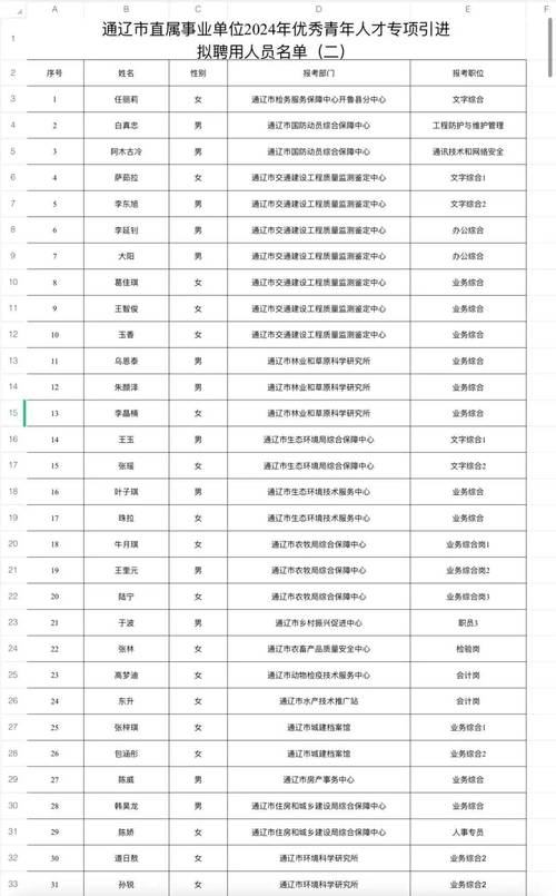 通遼市2024年人才引進筆試時間_通遼市人市考試信息網_通遼市人才測評材料遞交地點