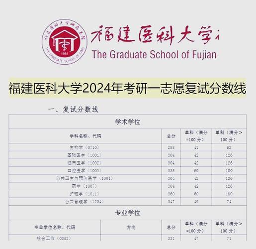福建醫科大學2020年碩士研究生復試通知_網絡遠程復試要求_福建農林大學研究生院