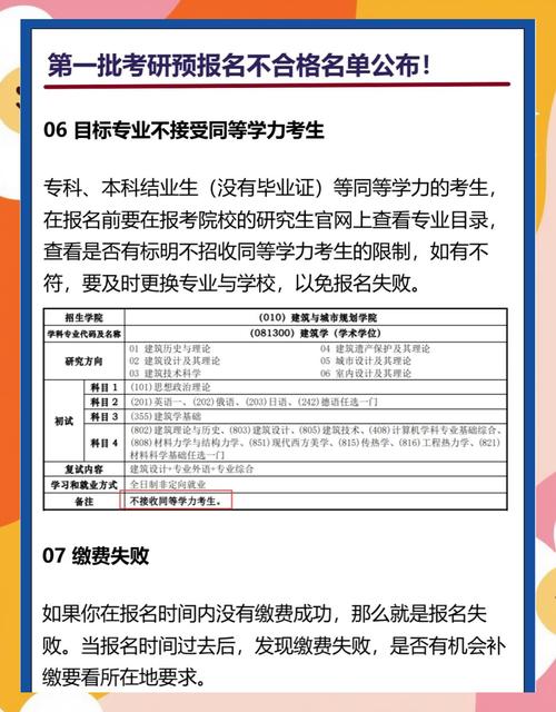 研究生報名存疑名單_東華大學研究生招生網_高校報名不合格名單