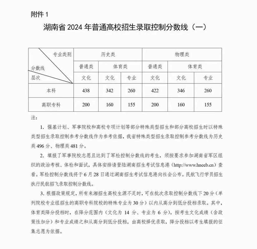 湖南高考成績查詢方式_2018年湖南高考分數線_湖南2015高考分數線