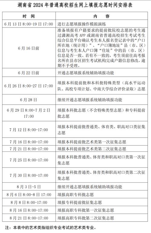 湖南高考成績查詢方式_湖南2015高考分數線_2018年湖南高考分數線