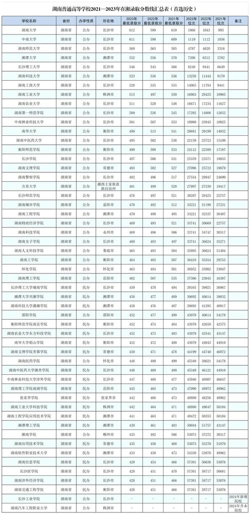 湖南高考成績查詢方式_2018年湖南高考分數線_湖南2015高考分數線