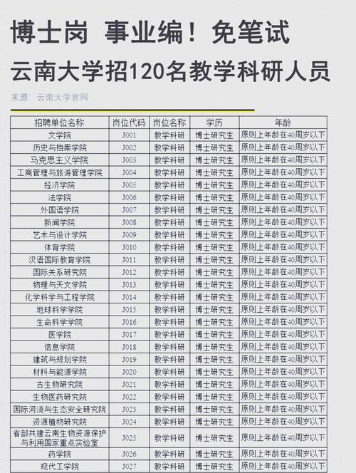 云南大學(xué)滇池學(xué)院分?jǐn)?shù)線_2018年云南教師招聘公告_云南大學(xué)滇池學(xué)院教師招聘