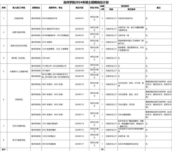云南大學(xué)滇池學(xué)院分?jǐn)?shù)線_2018年云南教師招聘公告_云南大學(xué)滇池學(xué)院教師招聘
