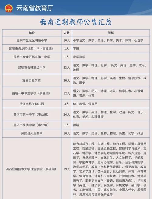 2018年云南教師招聘公告_云南大學(xué)滇池學(xué)院教師招聘_云南大學(xué)滇池學(xué)院分?jǐn)?shù)線