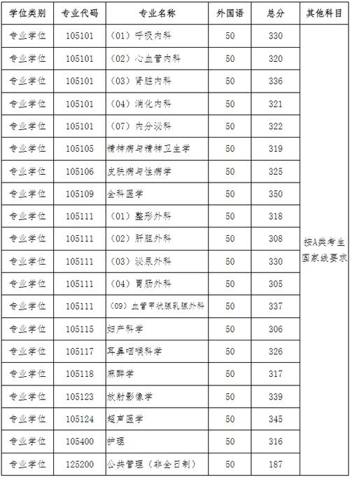 廣東醫學院考研網_廣東醫學院錄取分數線_廣東醫學院考研信息