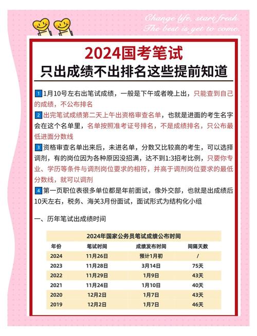 2024國考筆試合格分?jǐn)?shù)線_國家公務(wù)員考試成績查詢?nèi)肟赺2024國家公務(wù)員考試成績查詢?nèi)肟?/></p>
<p>依據(jù)《招考簡章》所定面試人數(shù)與擬錄用人數(shù)之比，需依照筆試成績由優(yōu)至劣排列，以決定各崗位的面試候選人，并將結(jié)果在特定網(wǎng)站上予以公示。若筆試合格者人數(shù)與計(jì)劃錄用人數(shù)之比未達(dá)到規(guī)定的面試比例，該崗位將向社會開放調(diào)劑渠道。該調(diào)劑活動是在公共科目考試內(nèi)容一致（即考生需作答同類型試卷）的崗位間展開，相關(guān)調(diào)劑公告及職位信息將經(jīng)由專門的網(wǎng)站進(jìn)行公布。</p>
<p>招聘單位承擔(dān)面試的具體執(zhí)行工作，具體的時間、地點(diǎn)等相關(guān)信息，請參考招聘單位在其部門官網(wǎng)和專題網(wǎng)頁上公布的面試通知。在面試過程中，考生需出示個人有效身份證件（如居民身份證、學(xué)生證、工作證等）的原件，以及由就讀學(xué)校或工作單位加蓋公章的報名推薦書、報名登記表等相關(guān)文件。若材料中的關(guān)鍵信息存在不真實(shí)情況，進(jìn)而影響了資格審查的準(zhǔn)確性，相關(guān)招錄部門有權(quán)剝奪報考者參加面試的資格。報考者可以通過訪問專題網(wǎng)站下載并打印報名推薦表、報名登記表等相關(guān)材料。</p>
<p>一些招聘單位在面試環(huán)節(jié)安排了專業(yè)技能考核，具體的專業(yè)技能考核的安排、測試的具體內(nèi)容以及分?jǐn)?shù)占比等信息，可以在《招聘簡章》中查閱，或者通過招聘單位發(fā)布的面試通知進(jìn)行了解。</p>
<p>面試完成之后，招聘單位在特定網(wǎng)站上公布了應(yīng)試者的面試分?jǐn)?shù)以及總分。對于那些沒有進(jìn)行專業(yè)能力測評的應(yīng)試者，總分是由筆試和面試成績各占一半權(quán)重計(jì)算得出；而對于那些進(jìn)行了專業(yè)能力測評的應(yīng)試者，總分則是由筆試成績占一半權(quán)重<strong>國家公務(wù)員考試成績查詢?nèi)肟?/strong>，面試成績與專業(yè)能力測評成績合計(jì)占另一半權(quán)重計(jì)算得出。</p>
<p>【2024國家公務(wù)員考試面試模擬題】</p>
<p><img src='http://m.extremelittle.com/uploadfile/2025/0604/1749043023384_1.jpg' alt=