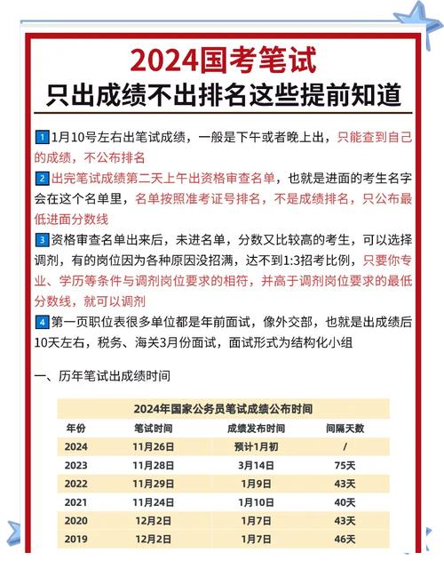 國家公務(wù)員考試成績查詢?nèi)肟赺2024國考筆試合格分?jǐn)?shù)線_2024國家公務(wù)員考試成績查詢?nèi)肟?/></p>
<p>首先，要推動城市中小型店鋪的興盛。應(yīng)適時推出迎合年輕人興趣的飲品、文化創(chuàng)意產(chǎn)品等特色商品，深入挖掘“慢游+深度”的文化產(chǎn)品，細(xì)致闡述建筑背后的歷史故事，推動城市文化底蘊(yùn)與時尚潮流的有機(jī)結(jié)合，激發(fā)新的經(jīng)濟(jì)增長動力。</p>
<p>其次，推動小眾生態(tài)景區(qū)的規(guī)劃與建設(shè)。構(gòu)建生態(tài)旅游線路，既可穿越山林，又能抵達(dá)海濱，貫穿城市，串聯(lián)趣味，為市民的旅游消費(fèi)提供新的選項(xiàng)，使市民得以自主選擇游走于繁華街巷或是沉浸于市井生活之中。</p>
<p>第三，我們要加速推進(jìn)城市建設(shè)的優(yōu)化升級，提升市民對城市的認(rèn)同感。通過加強(qiáng)硬件設(shè)施和公園綠道的建設(shè)，推動其進(jìn)一步發(fā)展和完善，進(jìn)而促使城市涌現(xiàn)出更多具有特色的街區(qū)、多樣化的產(chǎn)業(yè)生活形態(tài)，以及更加濃厚的人文氛圍。</p>				</span>
                </div>
				<div   id=