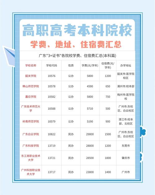 陽光學院住宿費標準_福州大學陽光學院首頁_陽光學院學費標準
