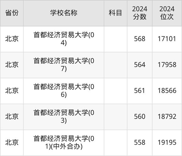 2024年高考錄取位次查詢_泉州師范學(xué)院錄取分?jǐn)?shù)線_2024年首都經(jīng)貿(mào)大學(xué)錄取分?jǐn)?shù)線（所有專業(yè)分?jǐn)?shù)線一覽表公布）