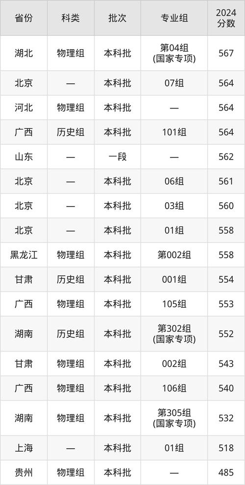 2024年首都經(jīng)貿(mào)大學(xué)錄取分?jǐn)?shù)線（所有專業(yè)分?jǐn)?shù)線一覽表公布）_2024年高考錄取位次查詢_泉州師范學(xué)院錄取分?jǐn)?shù)線