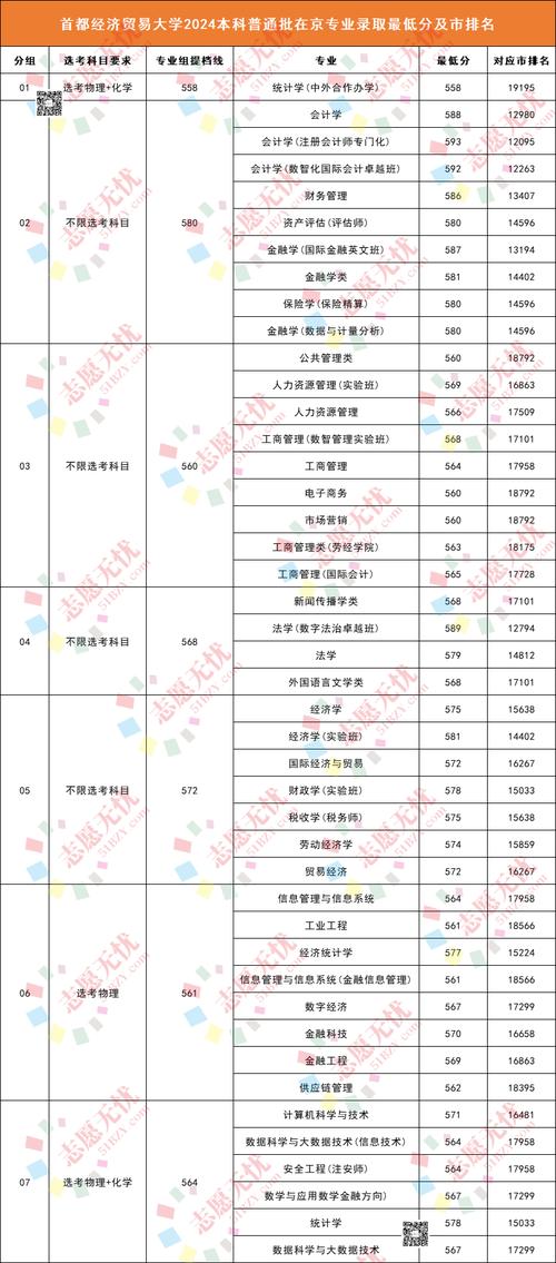 2024年首都經(jīng)貿(mào)大學(xué)錄取分?jǐn)?shù)線（所有專業(yè)分?jǐn)?shù)線一覽表公布）_泉州師范學(xué)院錄取分?jǐn)?shù)線_2024年高考錄取位次查詢