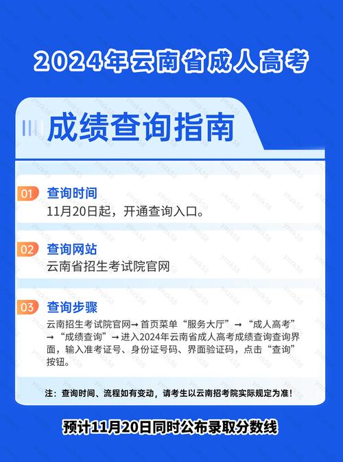 云南省招生考試院成績(jī)查詢方法_云南省高考成績(jī)查詢?nèi)肟赺云南省2020年高考成績(jī)查詢