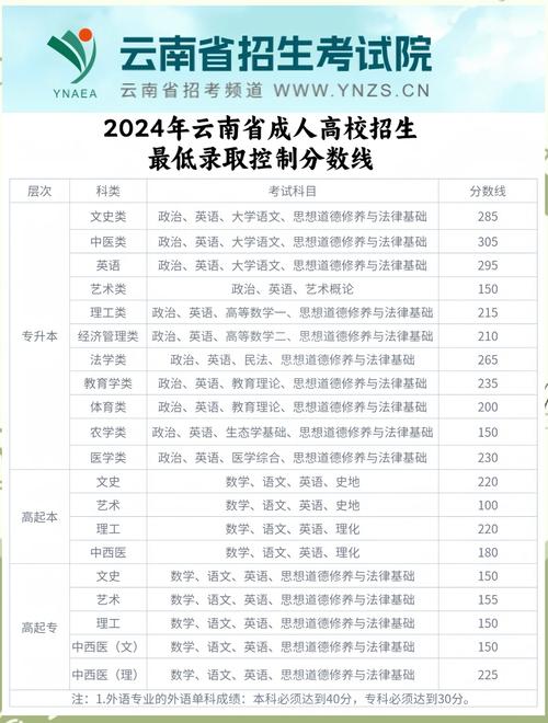 云南省招生考試院成績(jī)查詢方法_云南省高考成績(jī)查詢?nèi)肟赺云南省2020年高考成績(jī)查詢