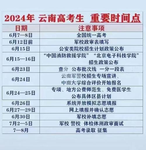 云南省2020年高考成績(jī)查詢_云南省高考成績(jī)查詢?nèi)肟赺云南省招生考試院成績(jī)查詢方法