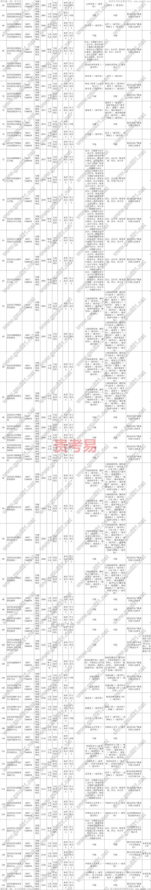 貴州事業單位招聘競爭比例_貴州事業單位招聘報考人數_貴州公務員考試報名人數統計