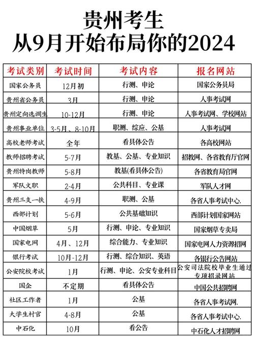 貴州事業單位招聘報考人數_貴州公務員考試報名人數統計_貴州事業單位招聘競爭比例