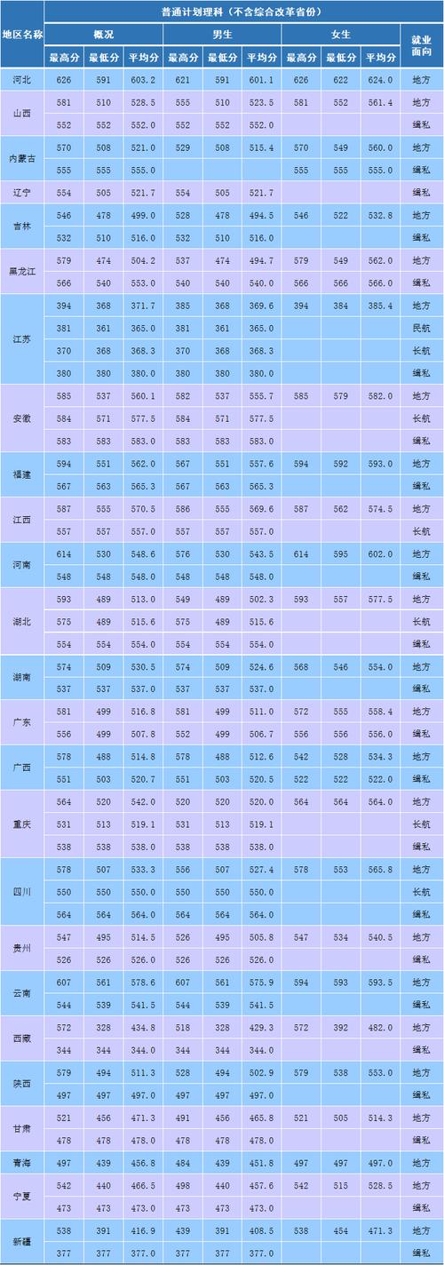 南京森林警察學院分數線_2024警校近視手術最佳時間_南京森林警察學院錄取分數線