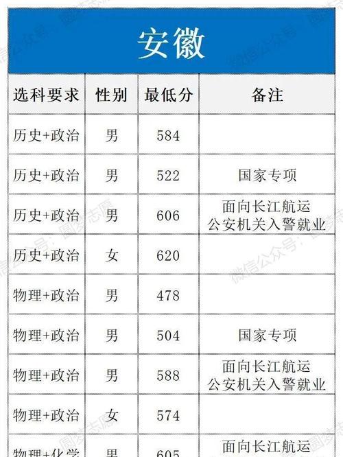 南京森林警察學院錄取分數線_南京森林警察學院分數線_2024警校近視手術最佳時間